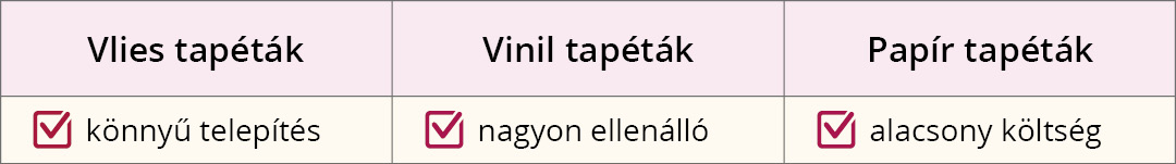 TAPÉTÁK TULAJDONSÁGAINAK ÖSSZEHASONLÍTÁSA
